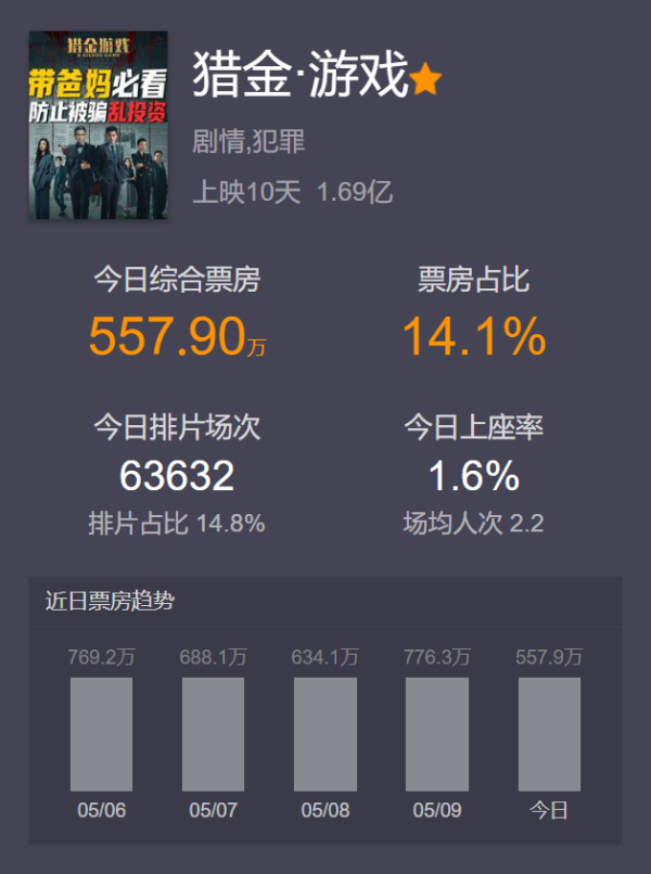 配资网站导航指南 这部股票题材电影火了！主演刘德华坦言“不会炒股”！